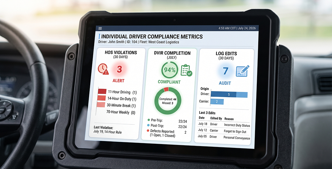 Use an ELD and Who Does Not What-Does-It-Mean-to-Track-Driver-Compliance